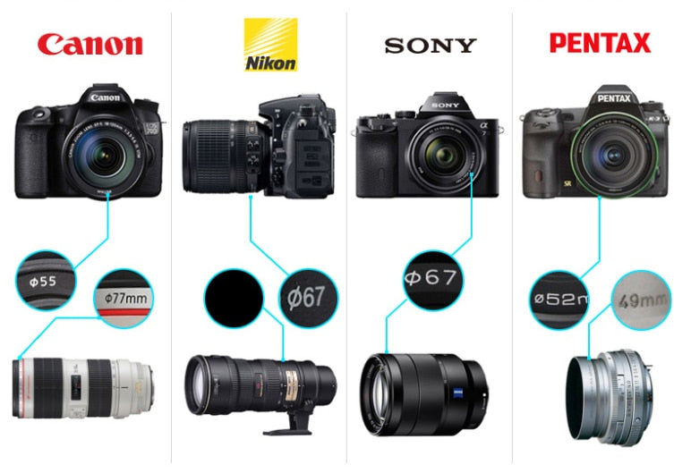 CPL Filter Circular Polarizing Polarizer Canon Nikon Sony 49mm 52mm 55mm 58mm 62mm 67mm 72mm 77mm 37mm 39mm 40.5mm