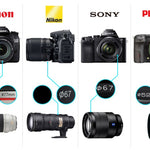 CPL Filter Circular Polarizing Polarizer Canon Nikon Sony 49mm 52mm 55mm 58mm 62mm 67mm 72mm 77mm 37mm 39mm 40.5mm